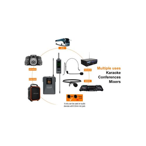 Audibax-Missouri-Free-Head-UHF-microfono-inalambrico-diadema-usos